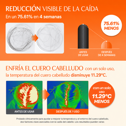 Lilyeve™ Grow Turn Complete Hair System - Sérum + Cepillo LED para potenciar tu rutina capilar diaria.